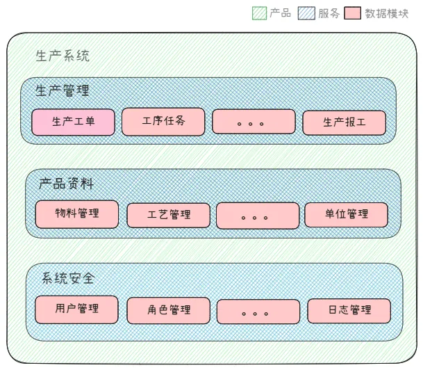 例子功能框架。